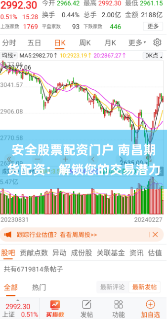 安全股票配资门户 南昌期货配资：解锁您的交易潜力